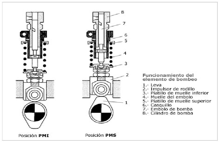 Bomba Inyectora bomba-inyectora