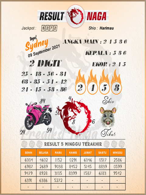 Syair Toto Sydney 9 September 2021 Royal Syair Syair Toto Sydney 9 September 2021 Royal Syair