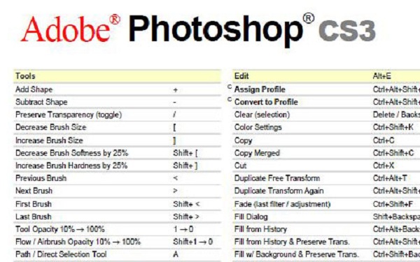 adobe photoshop cs3 shortcut keys pdf download
