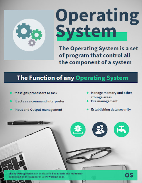 Operating System (OS) infographics