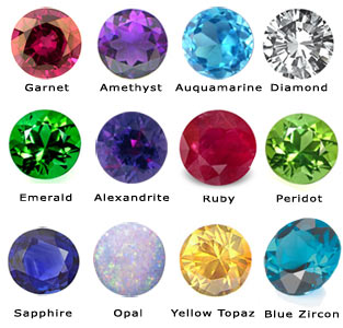 Interesting facts about birthstones | Facts About All