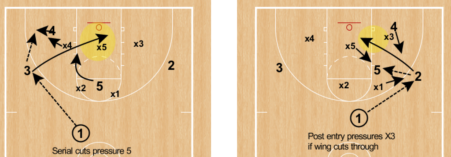 RonSenBasketball Basketball Xs and Os Randoms