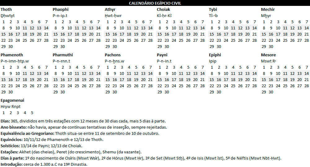 Panmythica Calendário Egípcio Civil Panmythica Calendário Egípcio Civil