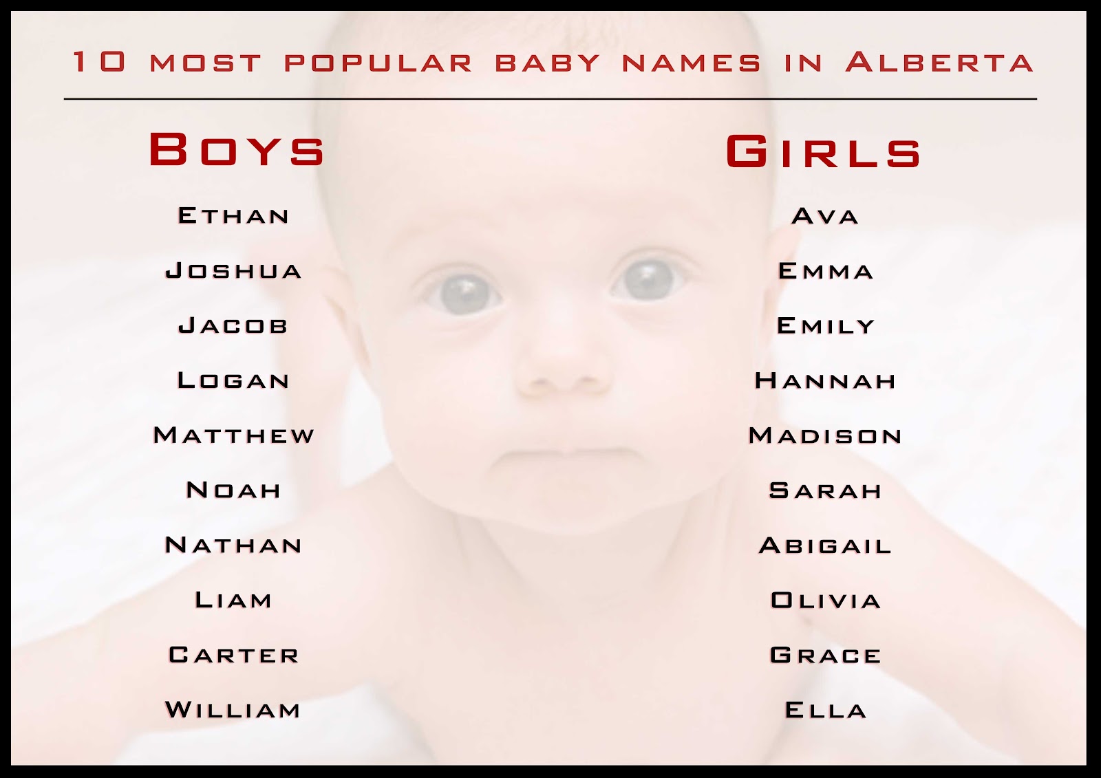 Oh Baby Noah Olivia Top List Of Most Popular Baby Names In Alberta | My ...