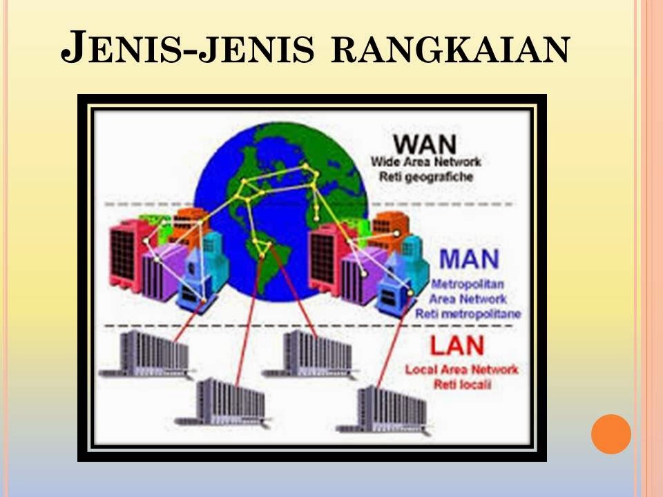 Rangkaian komputer dengan teknologi biometrik terkini