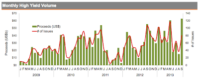 High Yield Bonds A Bubble-in-Waiting
