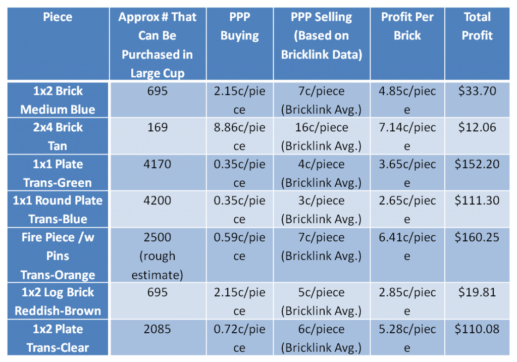Brick Mansions How Much Is A Brick How Information Center