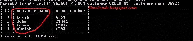 Explain Limit Keyword And ORDER BY Keyword In SQL | Programmerbay
