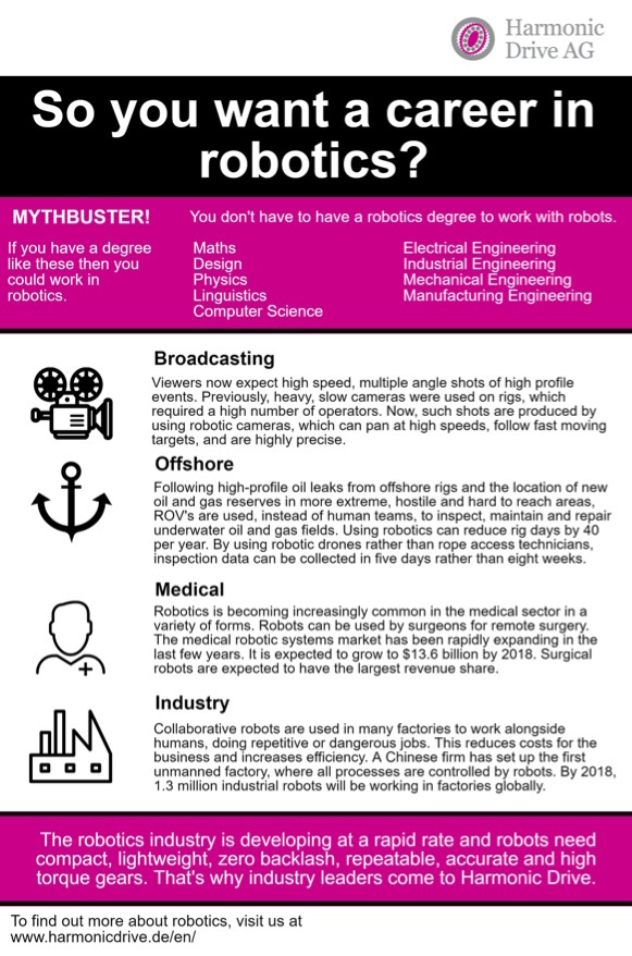 Readout Instrumentation Signpost A Career in Robotics?