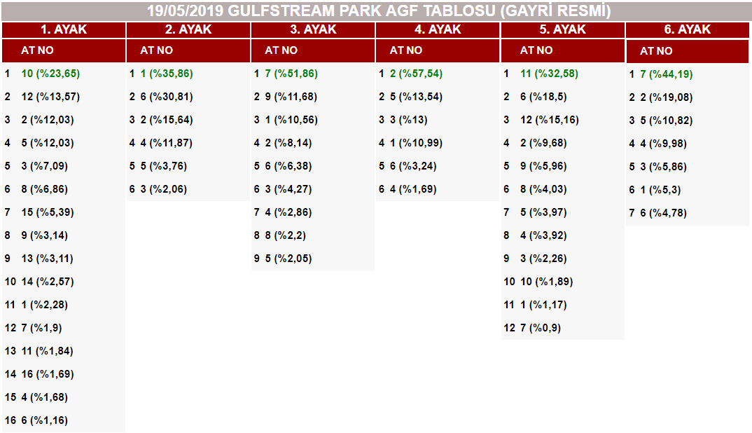 At Yarışlarında Tek Adres GanyanTime.com