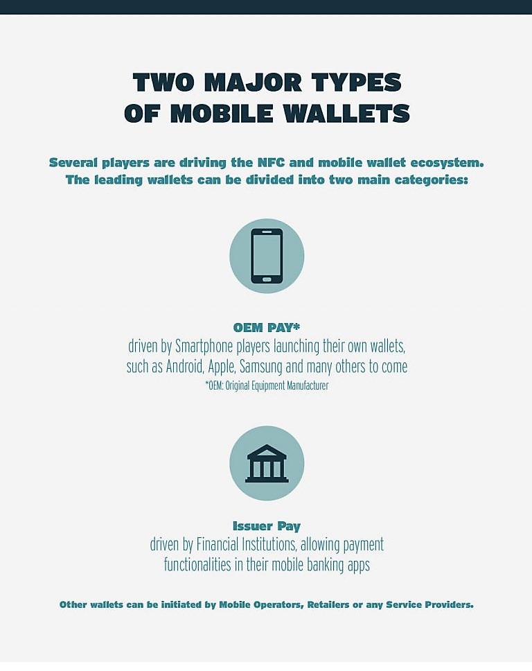 World of Payments Two Major Types of Mobile Wallets