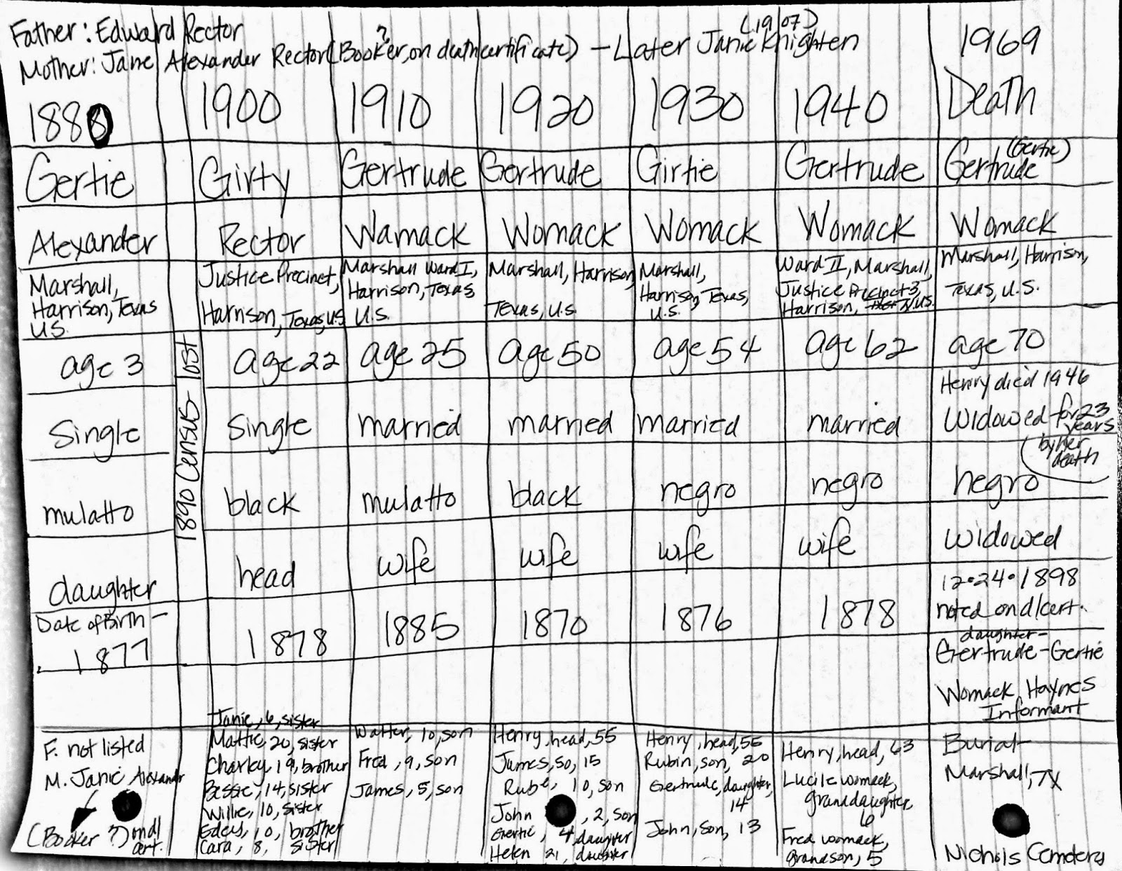 The Black Tree: Rector - Alexander meets Womack (Henry Womack)