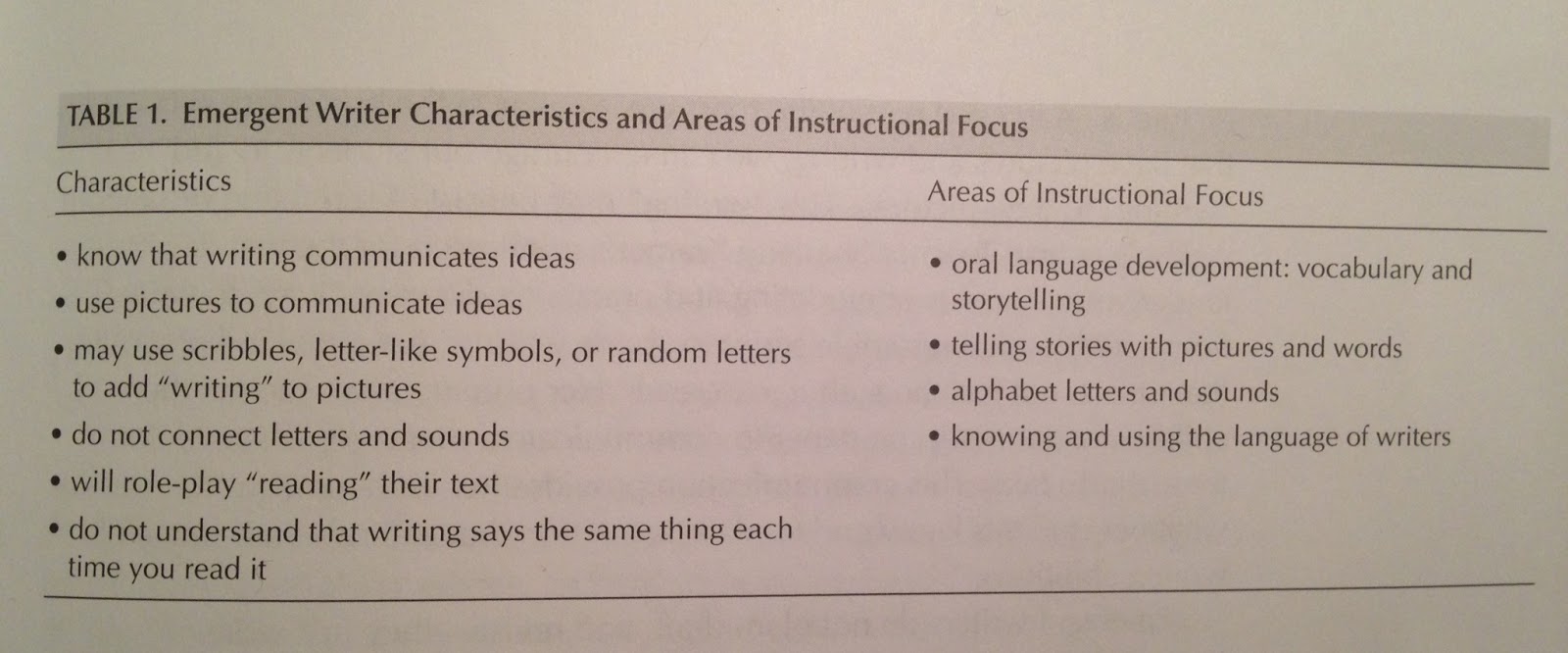 Primary Literacy Program The Developmental Stages of Writing