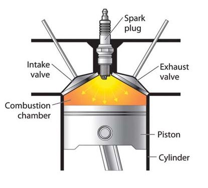 What is meant by Cetane Number of a fuel? - Mechanical Engineering