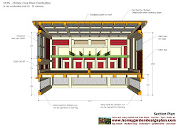 chicken coop plans construction m105 build layout cattle panels building op garden