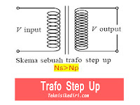 Jenis-Jenis Tarfo (Transfomator) - Elektronika Dasar Jenis-Jenis Tarfo (Transfomator) - Elektronika Dasar