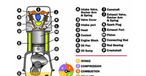 Yang Dimaksud Langkah Bilas Pada Motor 2 Tak Adalah