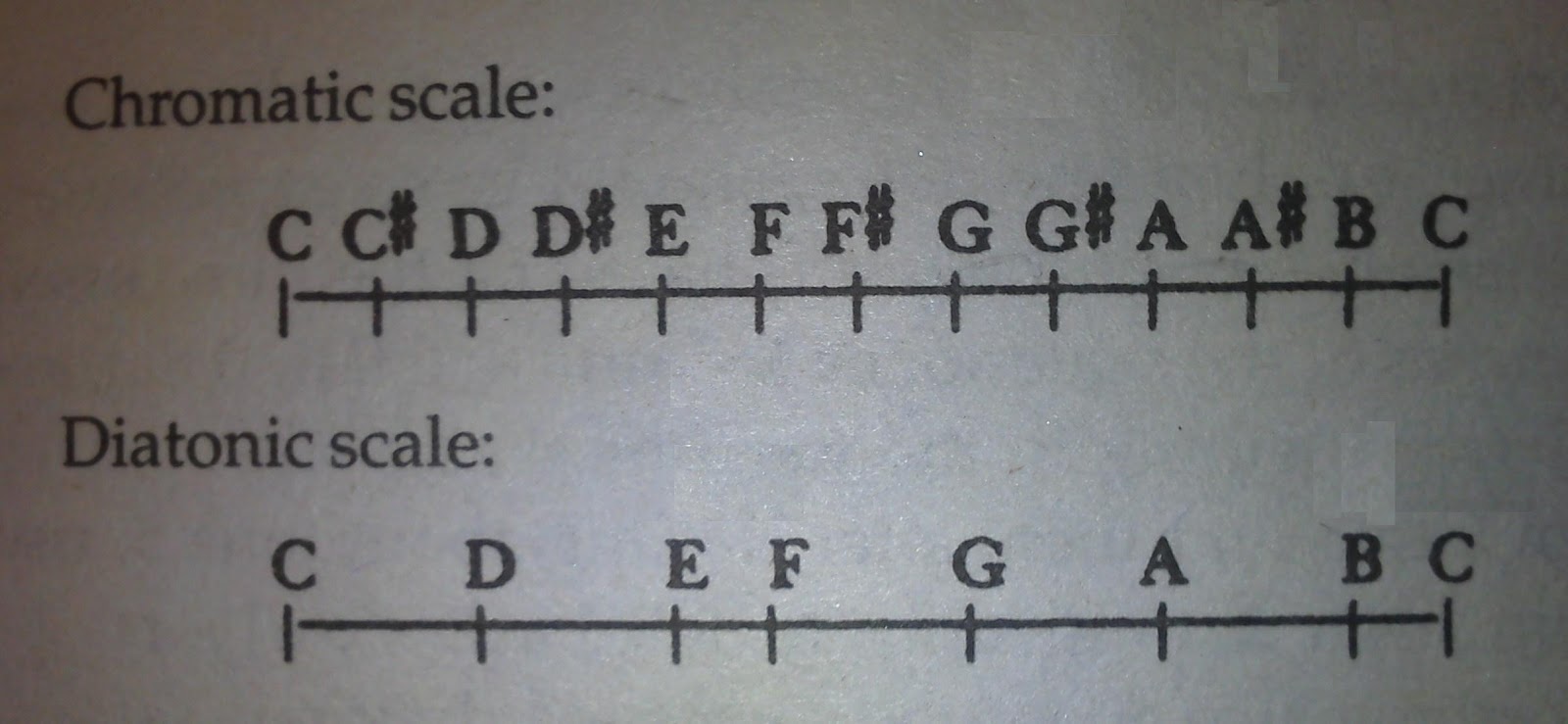 In The Key Of March 2013