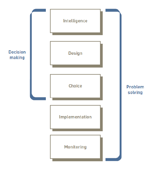 system approach as applied to decision making and problem solving