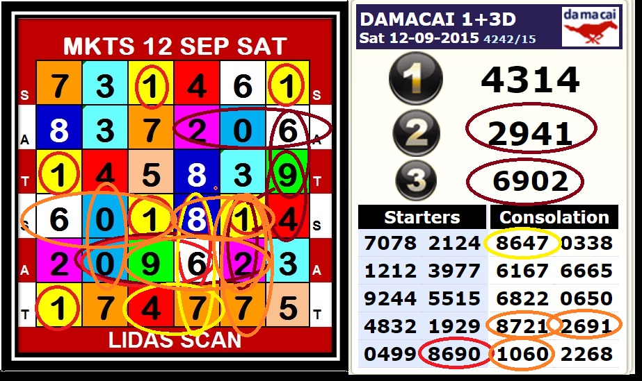 FORECAST LIDASSCAN: Post Mortem Chart Lidas Scan 12 SEPT