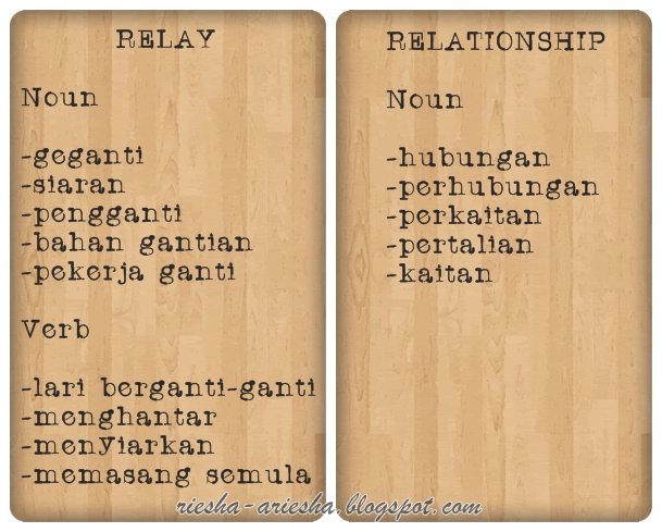 Makna Segi Empat Tepat Dalam Bahasa Inggeris