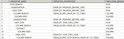 SAP HANA SQL, SAP HANA Views, SAP HANA Certifications