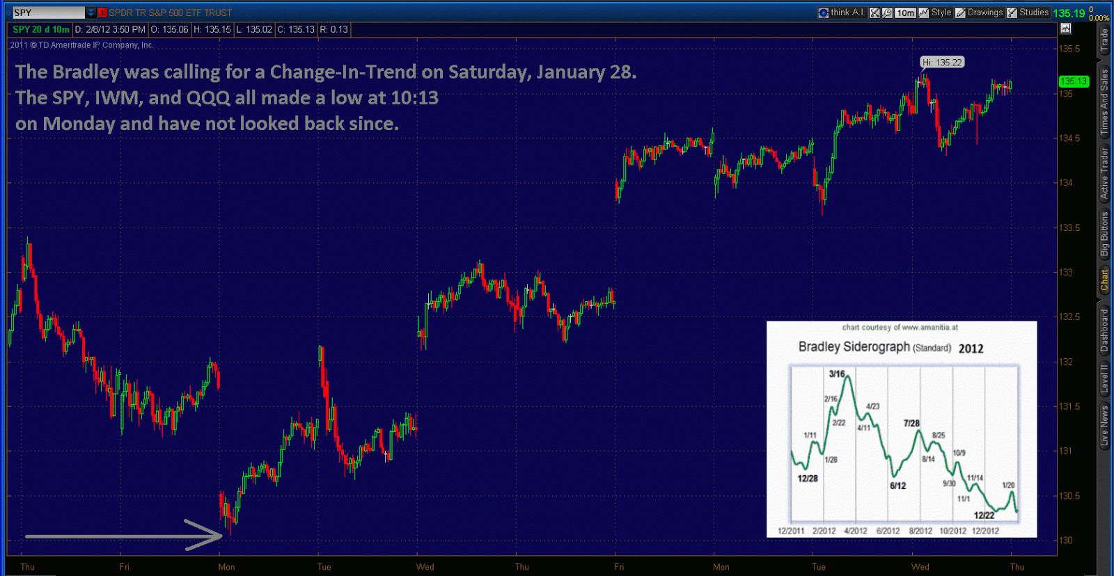 Everything Aflac Bradley