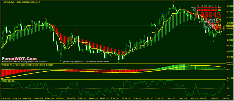 Forex-End-of-trend