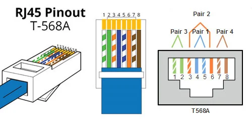 Pinout kabel LAN straight menggunakan standar T568A