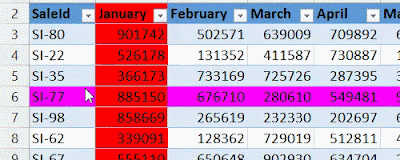 Column And Row Color Using VBA In Excel