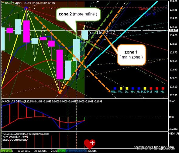 How to buy/sell in Forex? | Forex for Beginners forex buy and sell explained