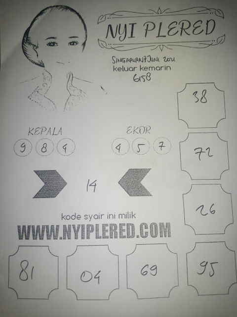 PREDIKSI SGP YOHII