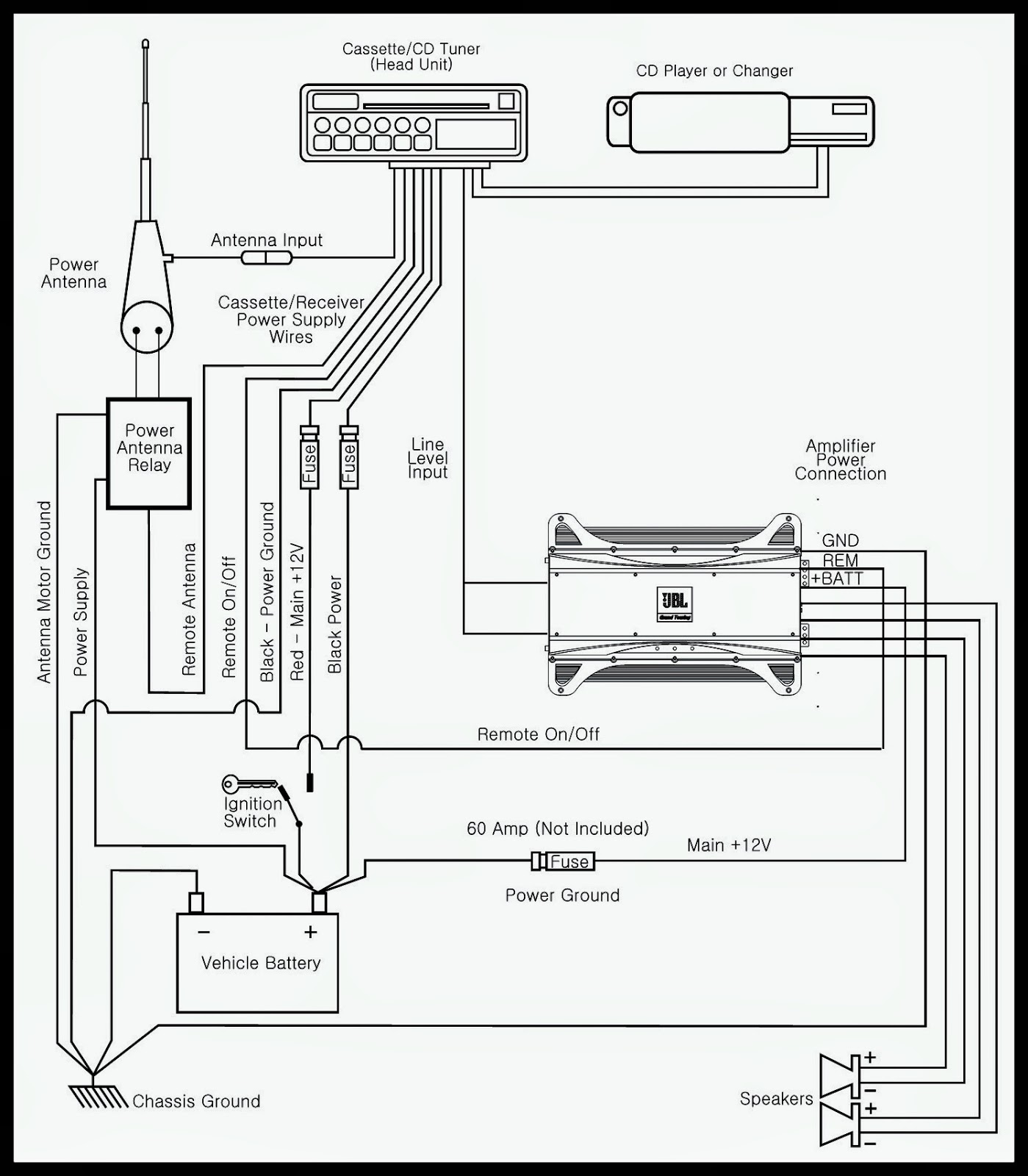 Electro help: JBL Car Audio GTO 75.2 – Wiring Diagram _ Installation