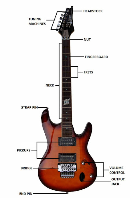 FISIK GITAR | GOEDANG GITAR