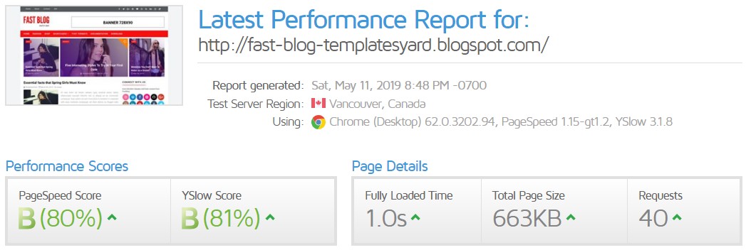 Fast Blog Responsive Blogger Template-spedd-test