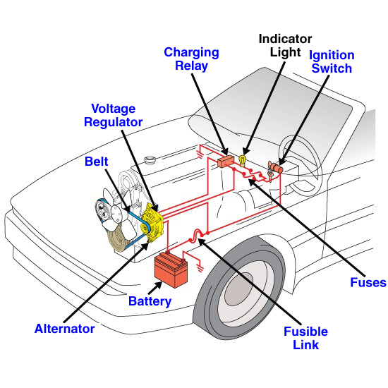 A & A COMPLETE AUTO REPAIR HOUSTON: Starting and Charging Components in your vehicle