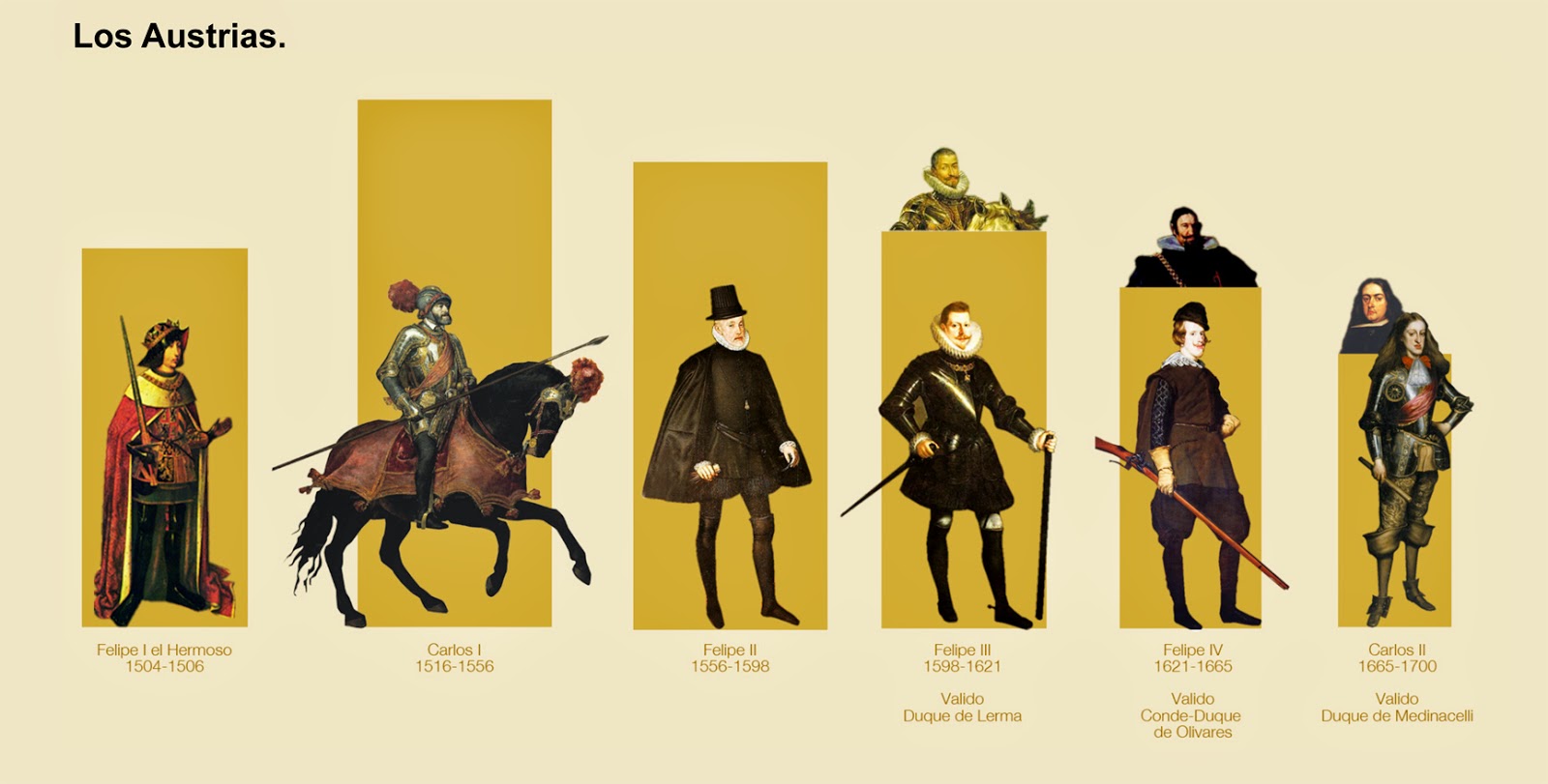 Blog del 5º curso del Cristóbal Valera para repasar, MATES, SOCIALES Y