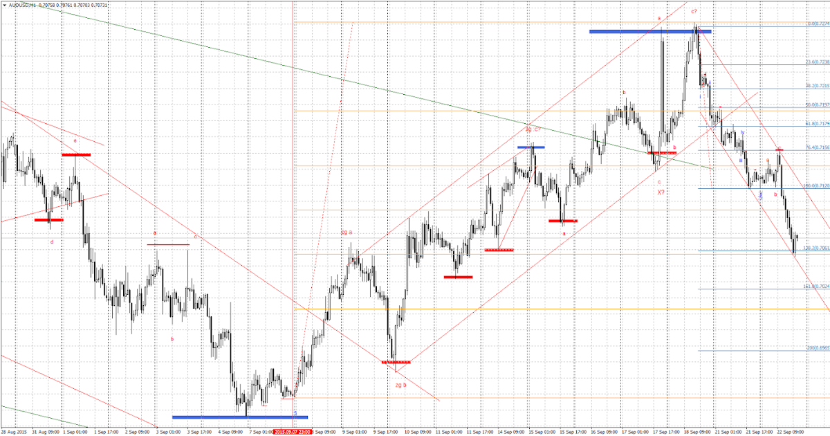 прогноз доллара на завтра форекс. как на форексе считают пункты по золоту. корреляция евро. прогноз доллара на завтра форекс. разворотные уровни 1.