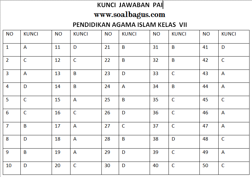 Soal Ukk Uas Pai Kelas 7 Smp Semester 2 Th 2019 Soalbagus Com