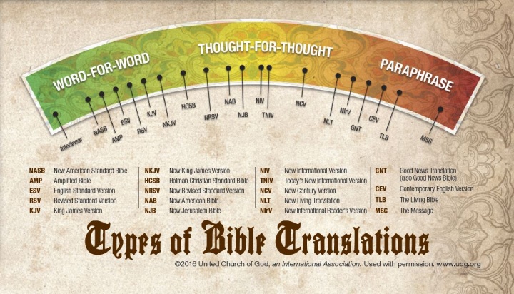 nate's incoherent babble: How to read the Whole Bible