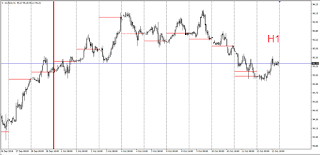 USD Index Running Price USD Index