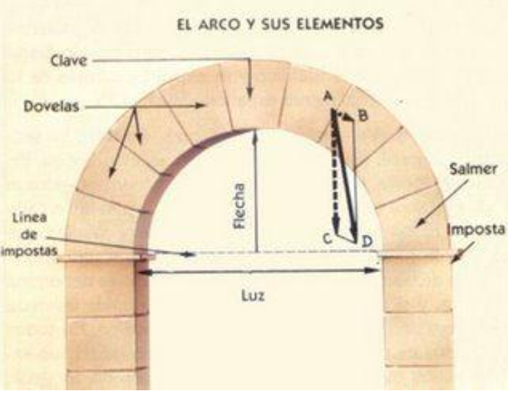 Recomendados: