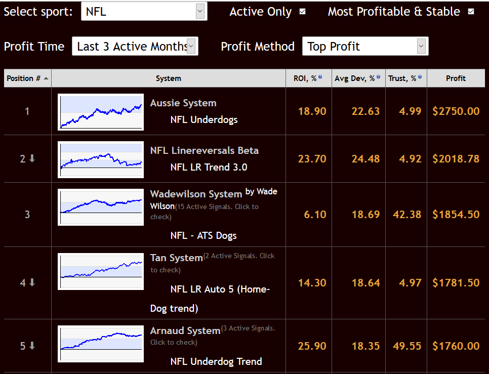 Z-Code Sports Betting and Handicapping System
