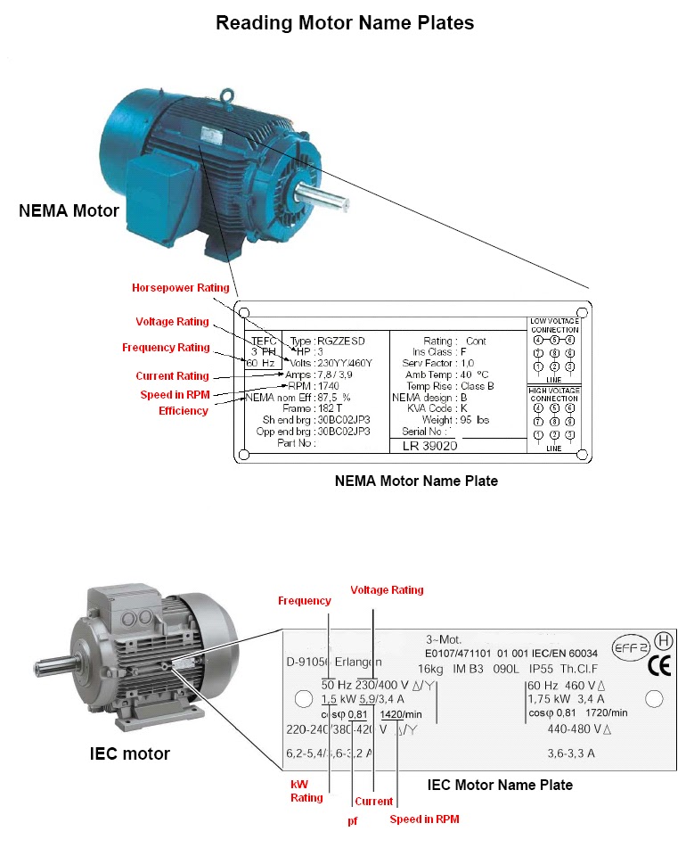 Motor Motor Specification Electrical Technology Solutions Advancement