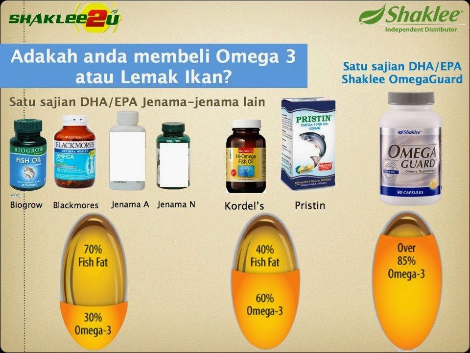 BerkatKasih Mama PENTINGKAH OMEGA 3 UNTUK WANITA MENGANDUNG, IBU