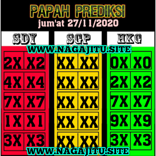 Prediksi Syair Sydney 27 November 2020 Pangkalantoto