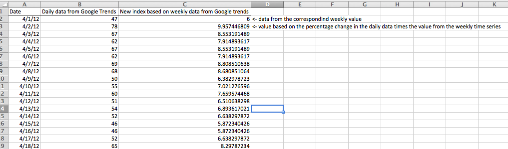 google trends data time series google trends data time series