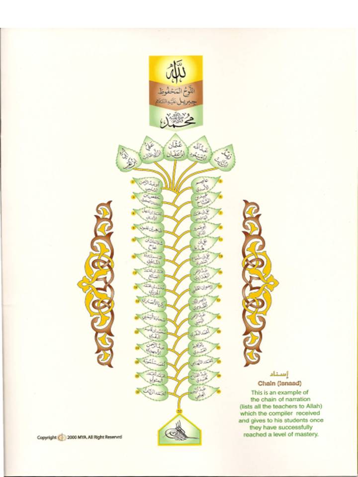 Noorani Learning Center Of VA Example Of Isnad Chain Of Narration 