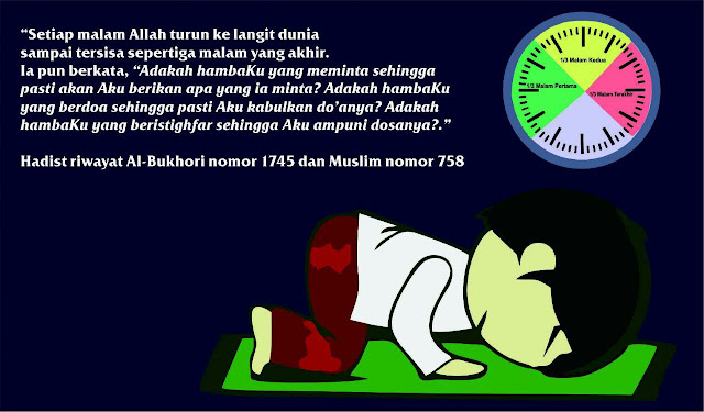 Tuntunan Sholat Tahajud Lengkap, Waktu, Niat, Doa, Manfaat Tahajud