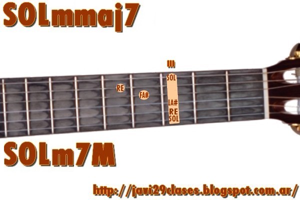 Guitarra Acordes mmaj7 o m7M (menores con séptima Mayor